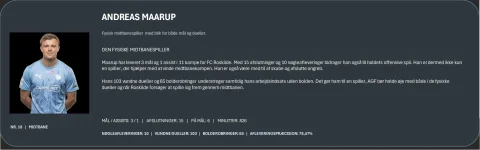FC_Roskilde_spillerpraesentation_A50_W73.webp